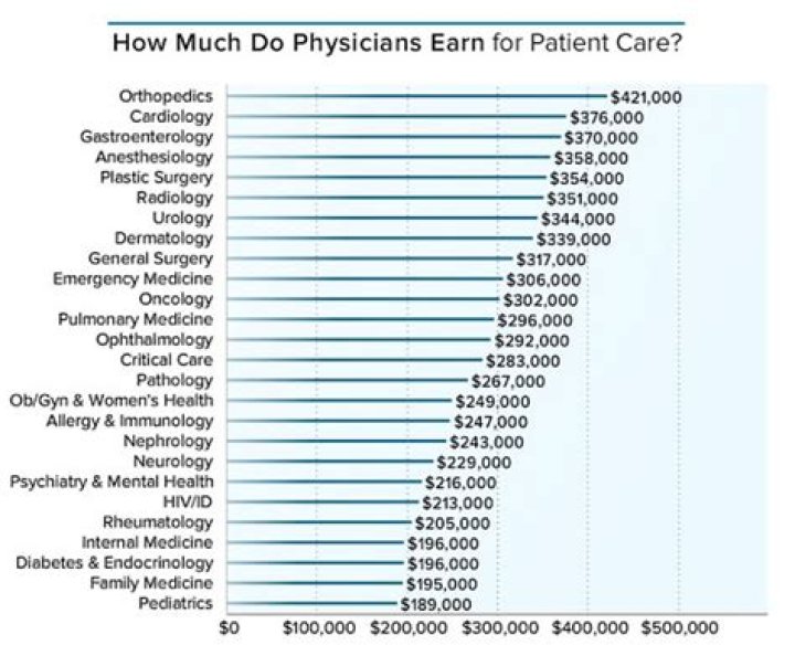 How much do corporations pay for health insurance?