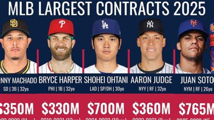 How much do international league baseball players make?