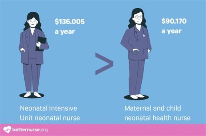 How much do neonatal nurses get paid?