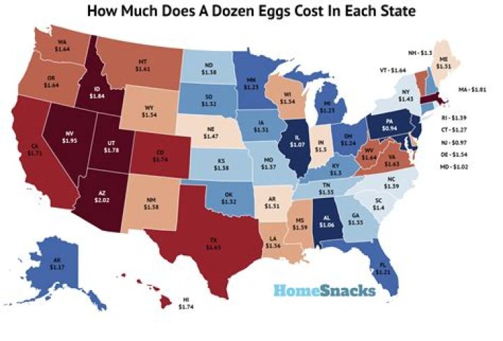 How much do organic quail eggs cost?