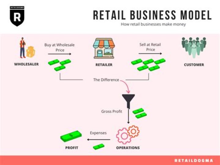 How much do small retail business owners make?