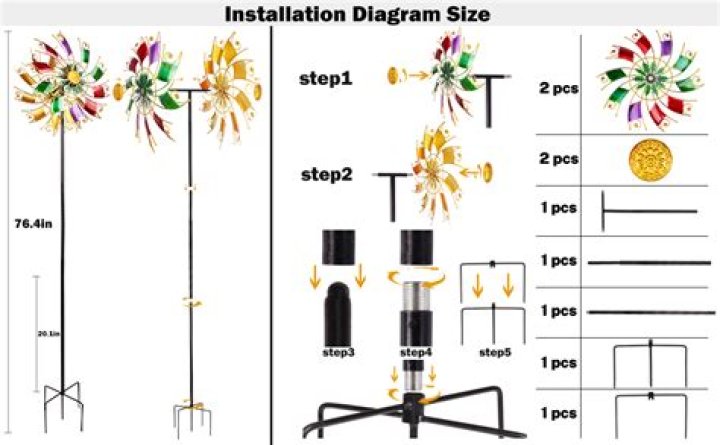 How much do Whirligigs cost?