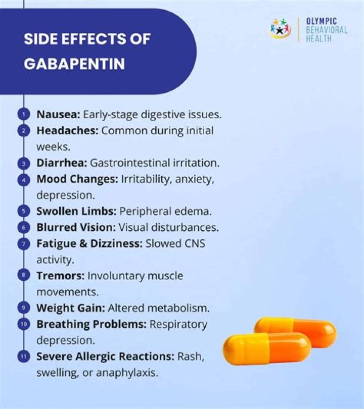 How much does 300 mg of gabapentin go for on the street?