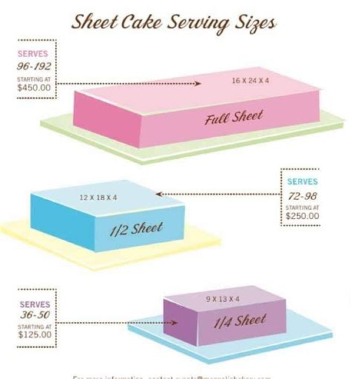 How much does a 1/4 sheet of cake serve?