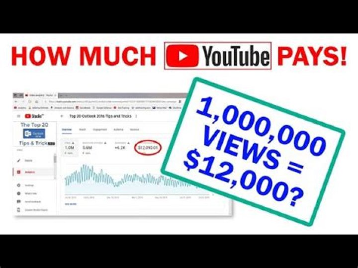How much does a 1 million view YouTube video make?