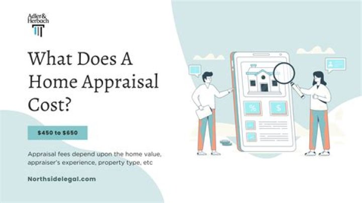How much does a home appraisal cost in California?