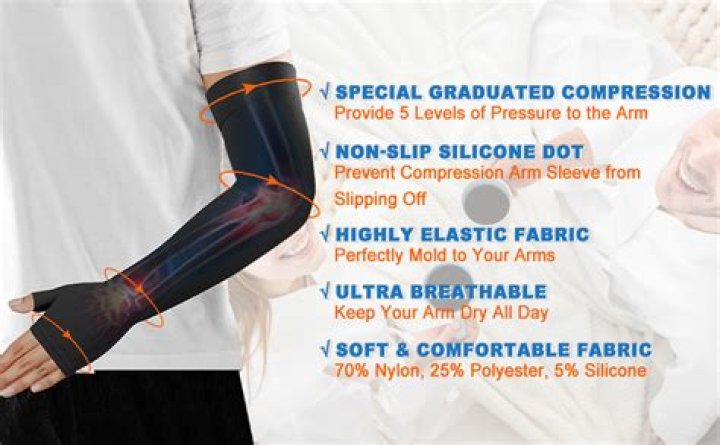 How much does a lymphedema sleeve cost?