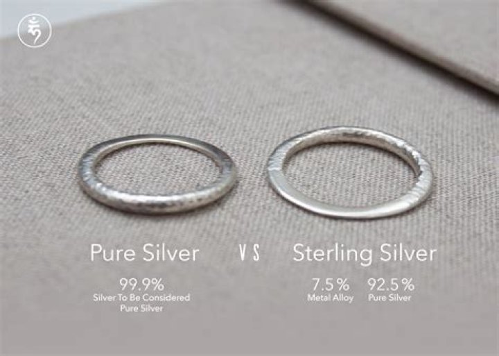 How much does a real silver ring cost?