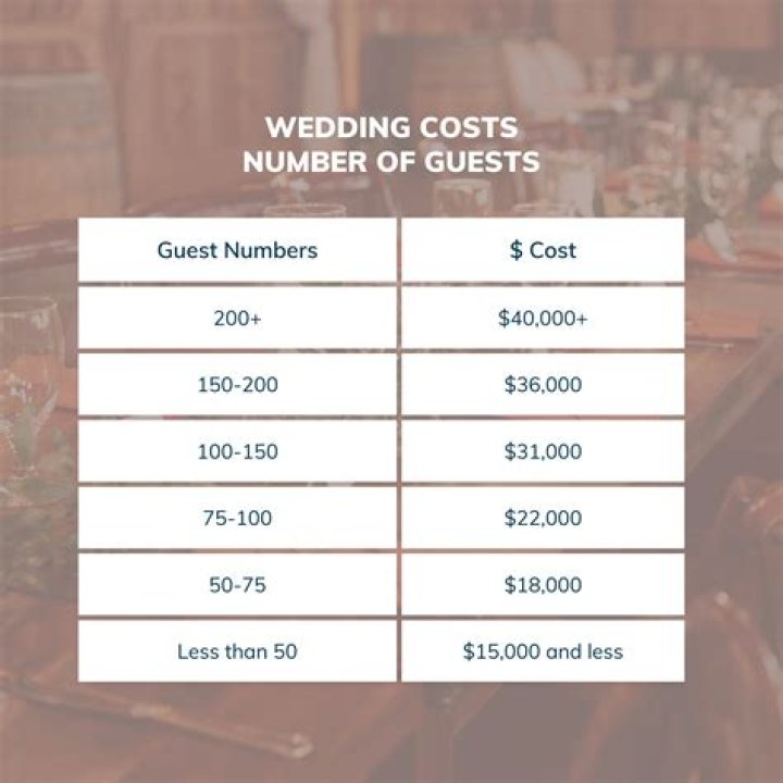How much does a wedding cost in Lake Tahoe?