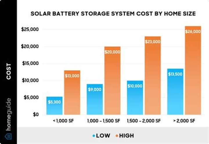How much does Acer battery cost?