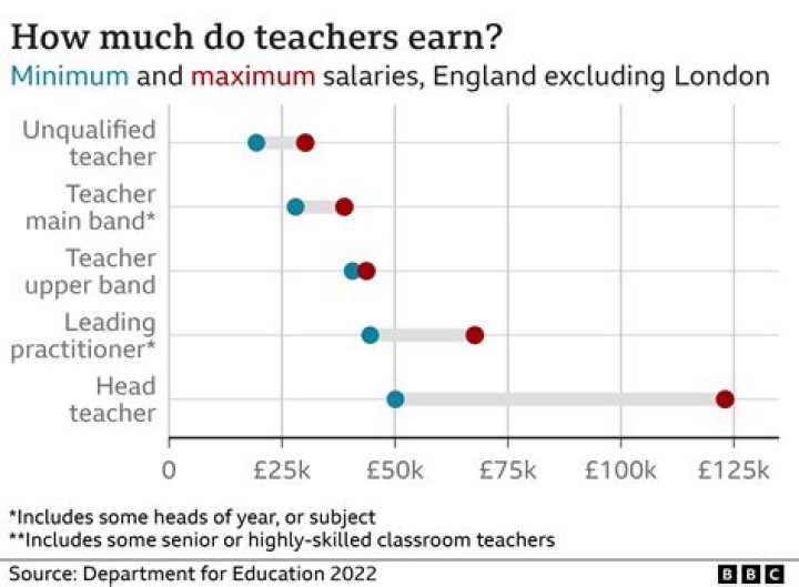 How much does an academic earn UK?