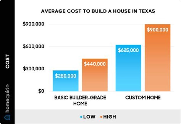 How much does it cost to build a c130?