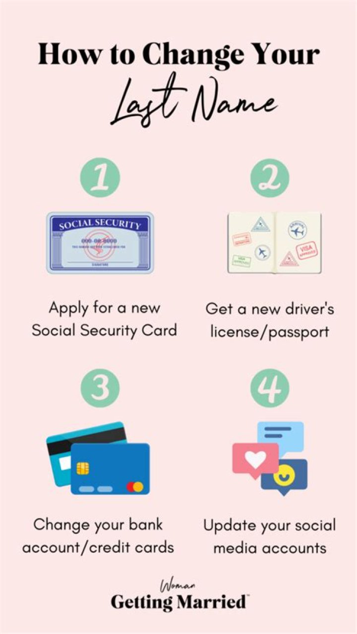 How much does it cost to legally change your name in the US?