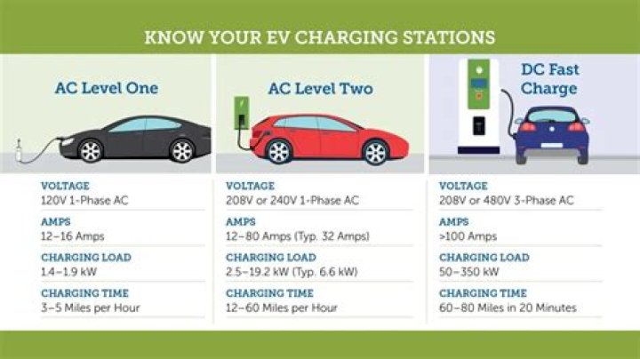 How much does Meralco charge per kWh?