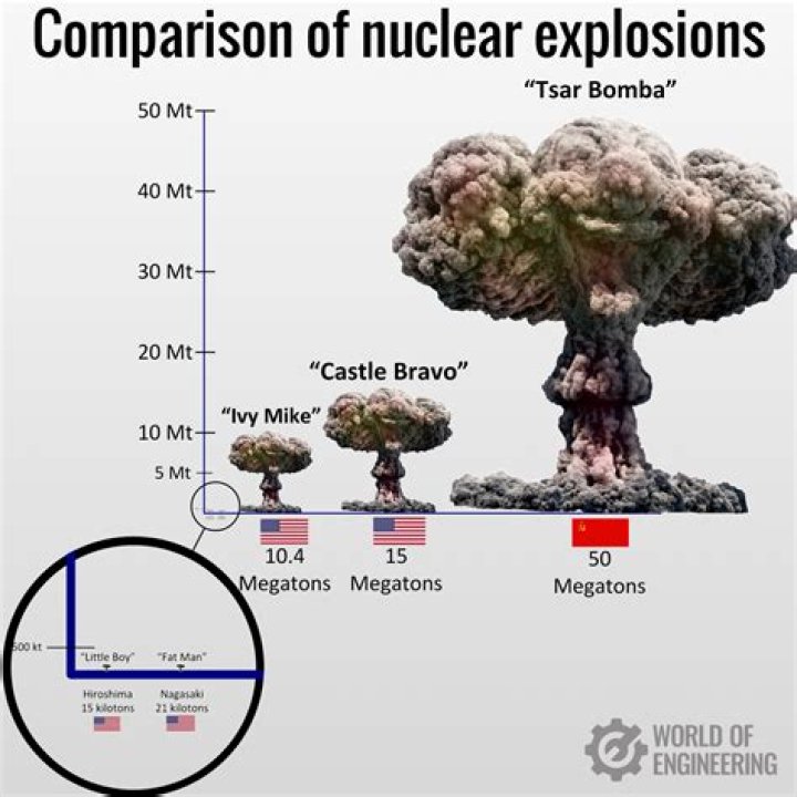 How much does nuke bomb cost?
