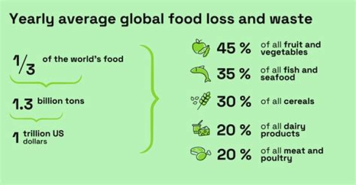 How much HFCs is produced a year?