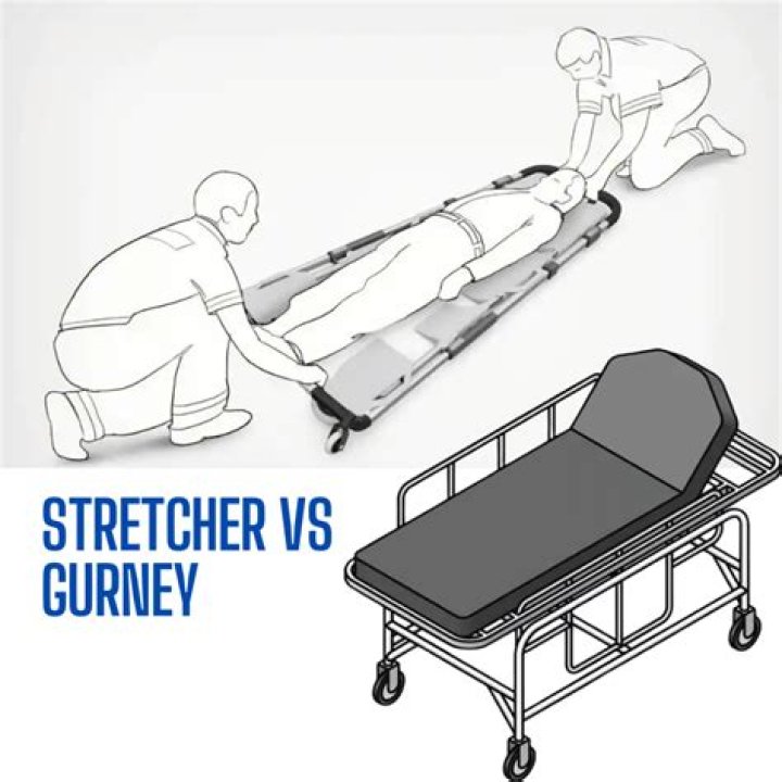 How much is a day bed at gurneys?