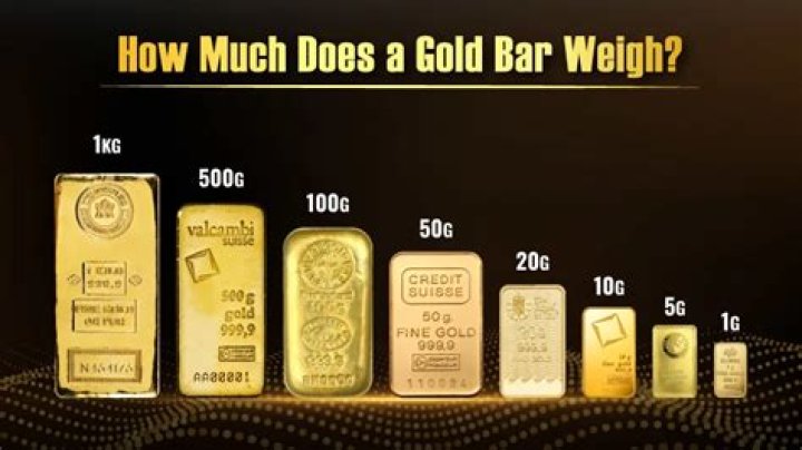 How much is a gold membership a month?