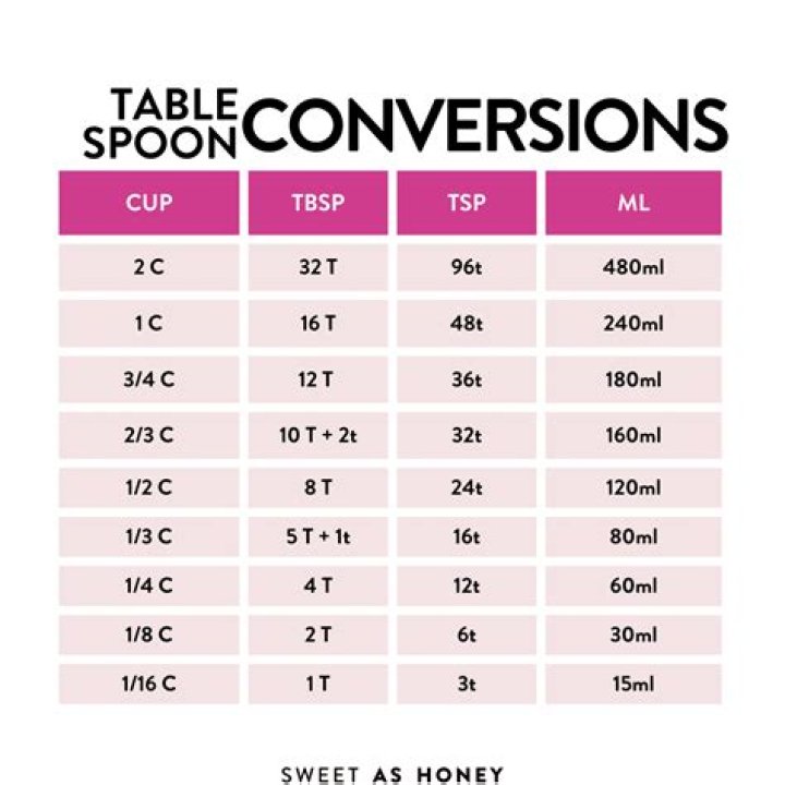 How much is a TSP?