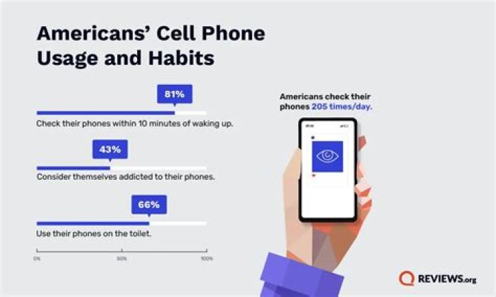 How much is the average cell phone service?