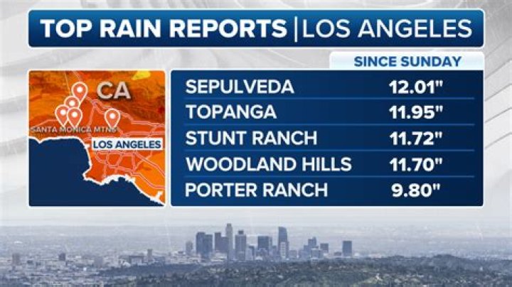 How much rain has fallen in Portland today?