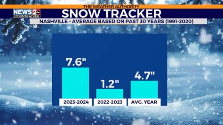 How much snow does Juneau Alaska get a year?