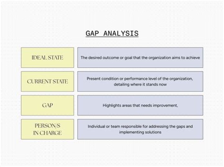 How old is the gap in Albany?
