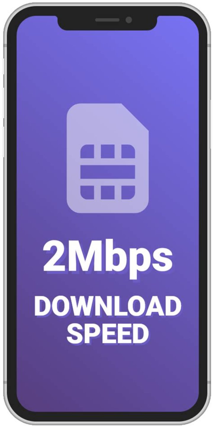 Is 2 Mbps download fast?