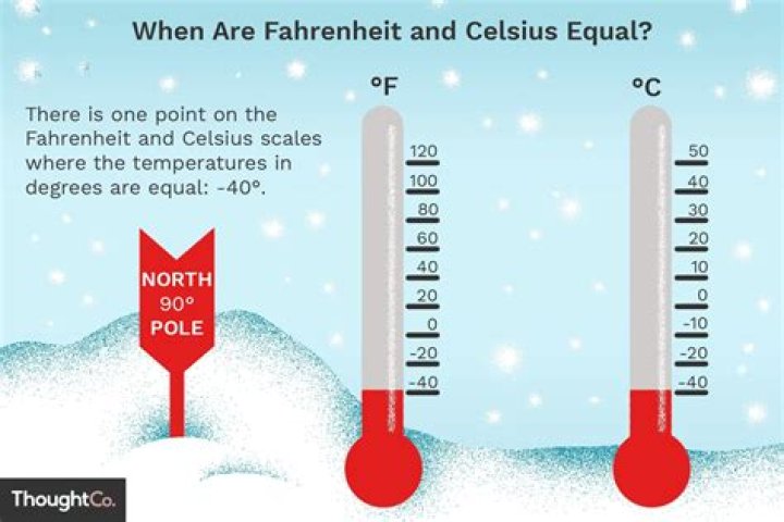 Is 40 degrees Celsius hot?