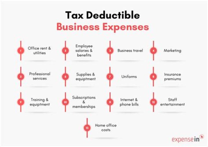 Is a loss on a timeshare tax deductible?