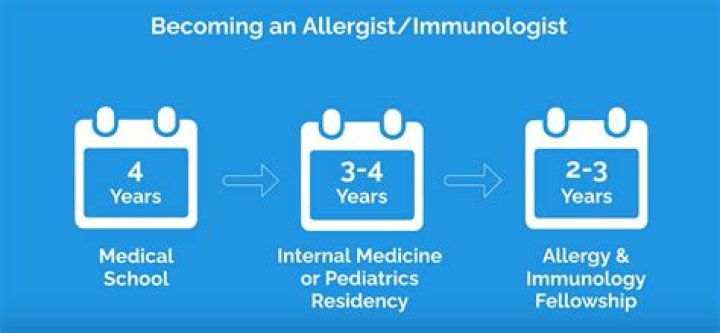 Is an immunologist the same as an allergist?