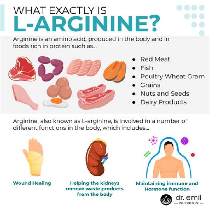 Is arginine good for erectile dysfunction?