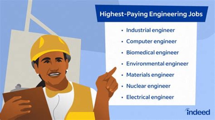 Is biomedical engineering high paying?