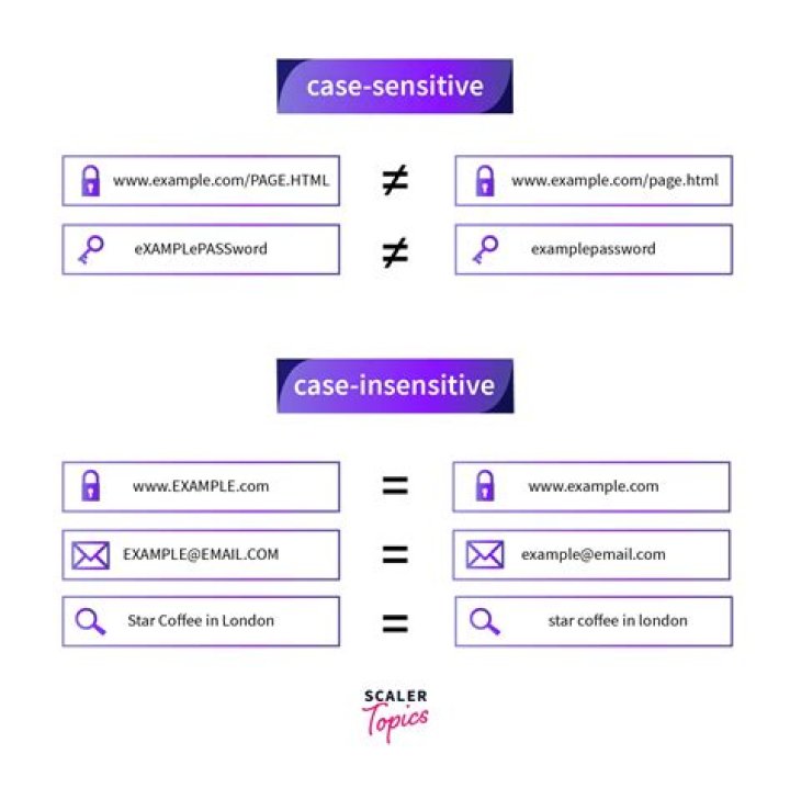 Is C variables case sensitive?