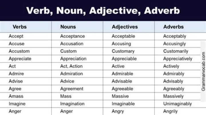 Is deserved a verb or adjective?