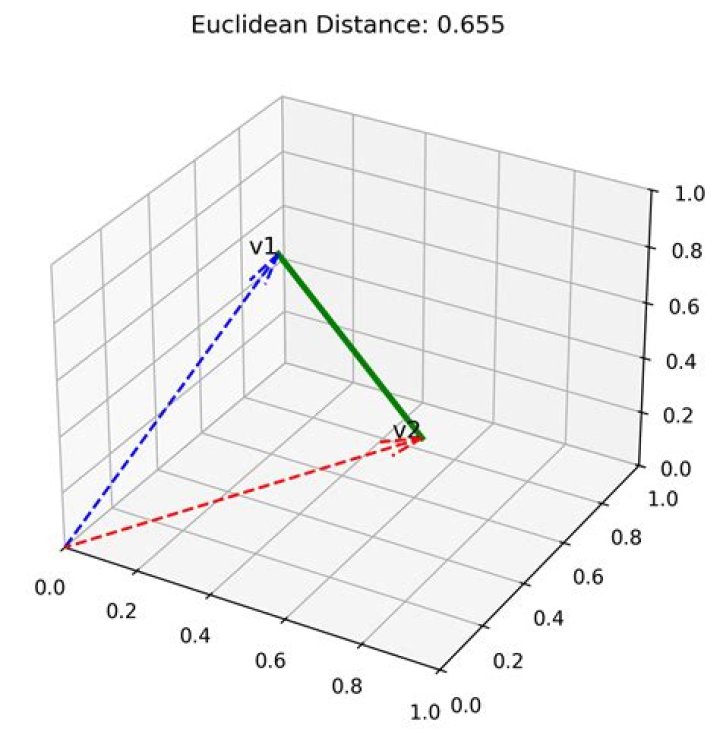 Is Euclidean Norm differentiable?