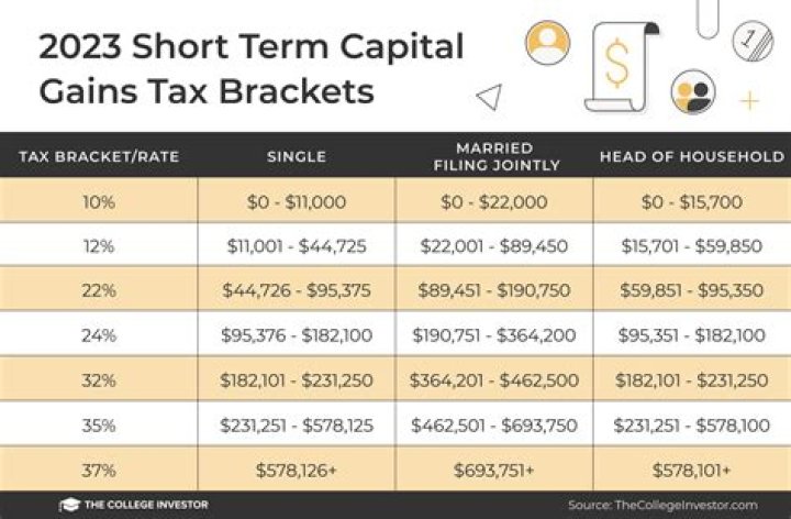 Is gain on personal residence taxable?
