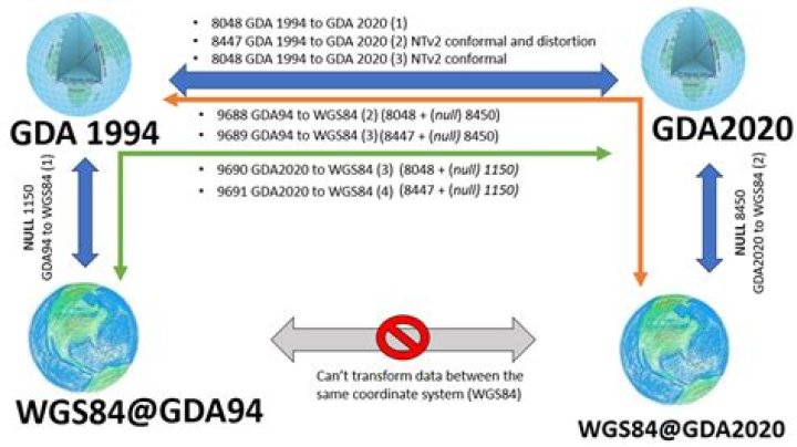 Is GDA94 the same as WGS84?