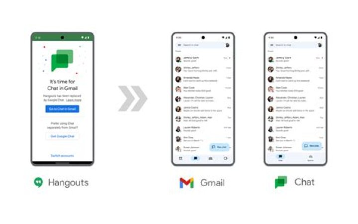 Is Google Hangouts in Gmail?