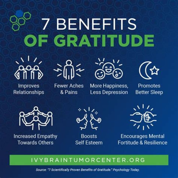 Is gratitude scientifically proven?