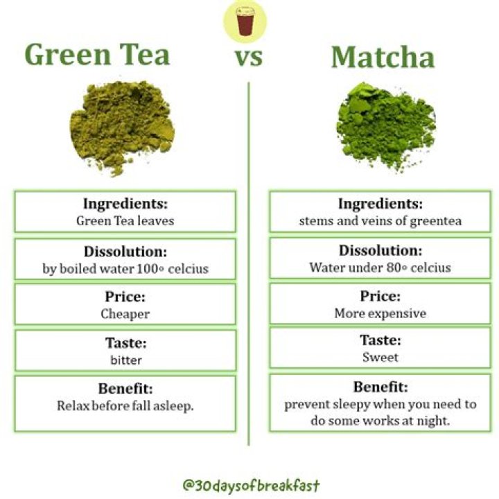 Is herbal tea and green tea same?