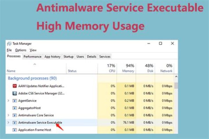 Is high physical memory usage bad?