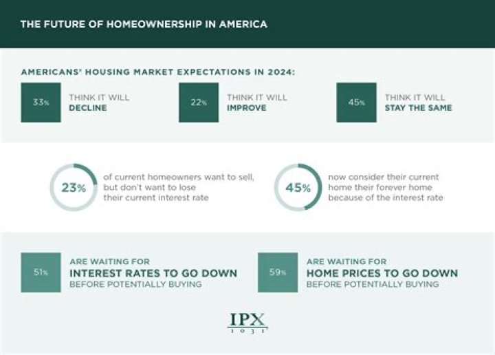 Is it a good time to buy a home in Arizona 2020?