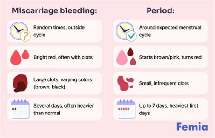 Is it normal to stop bleeding and then start again after a miscarriage?