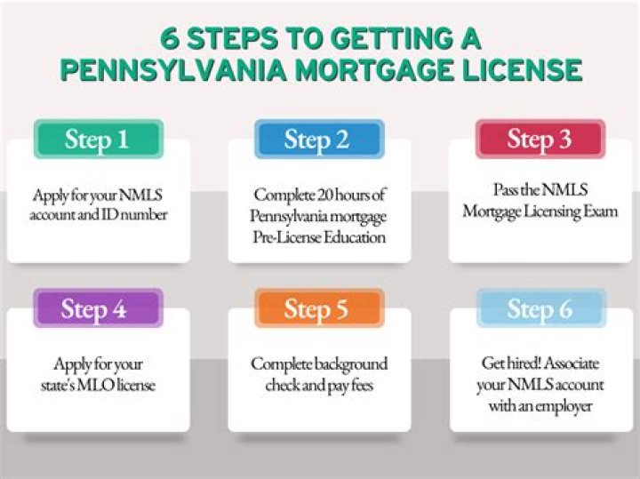 Is it worth getting a mortgage license?