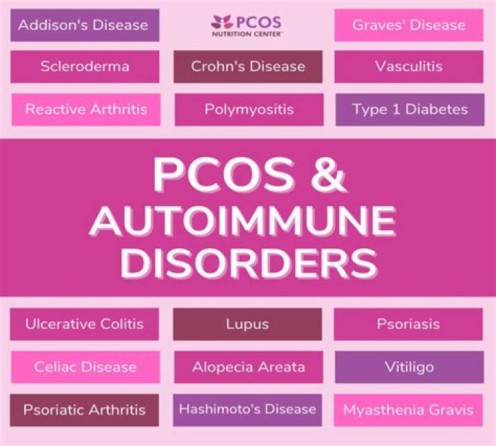 Is PCOS an autoimmune disease?