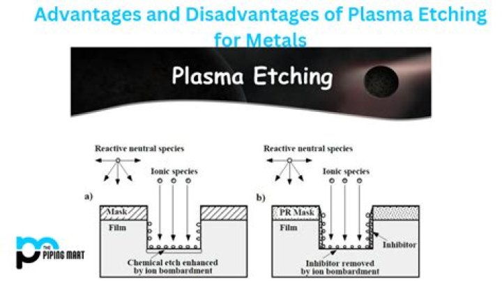 Is plasma etching the same as dry etching?