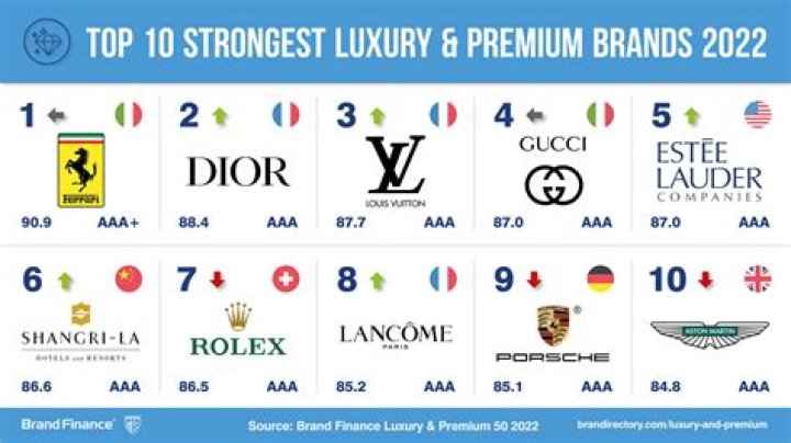 Is Pullman a luxury brand?