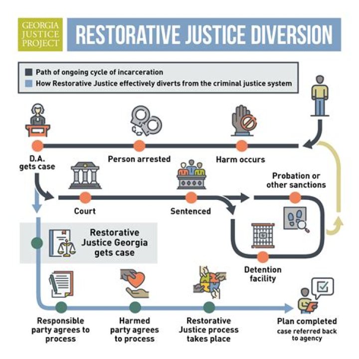 Is restorative justice possible in the United States?