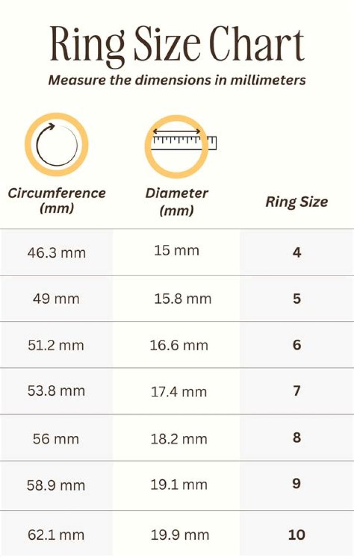 Is ring size measured by circumference?